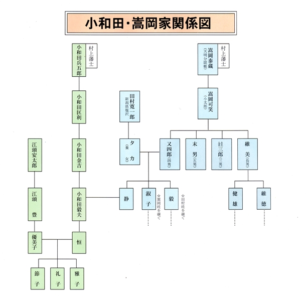 雅子 様 新潟